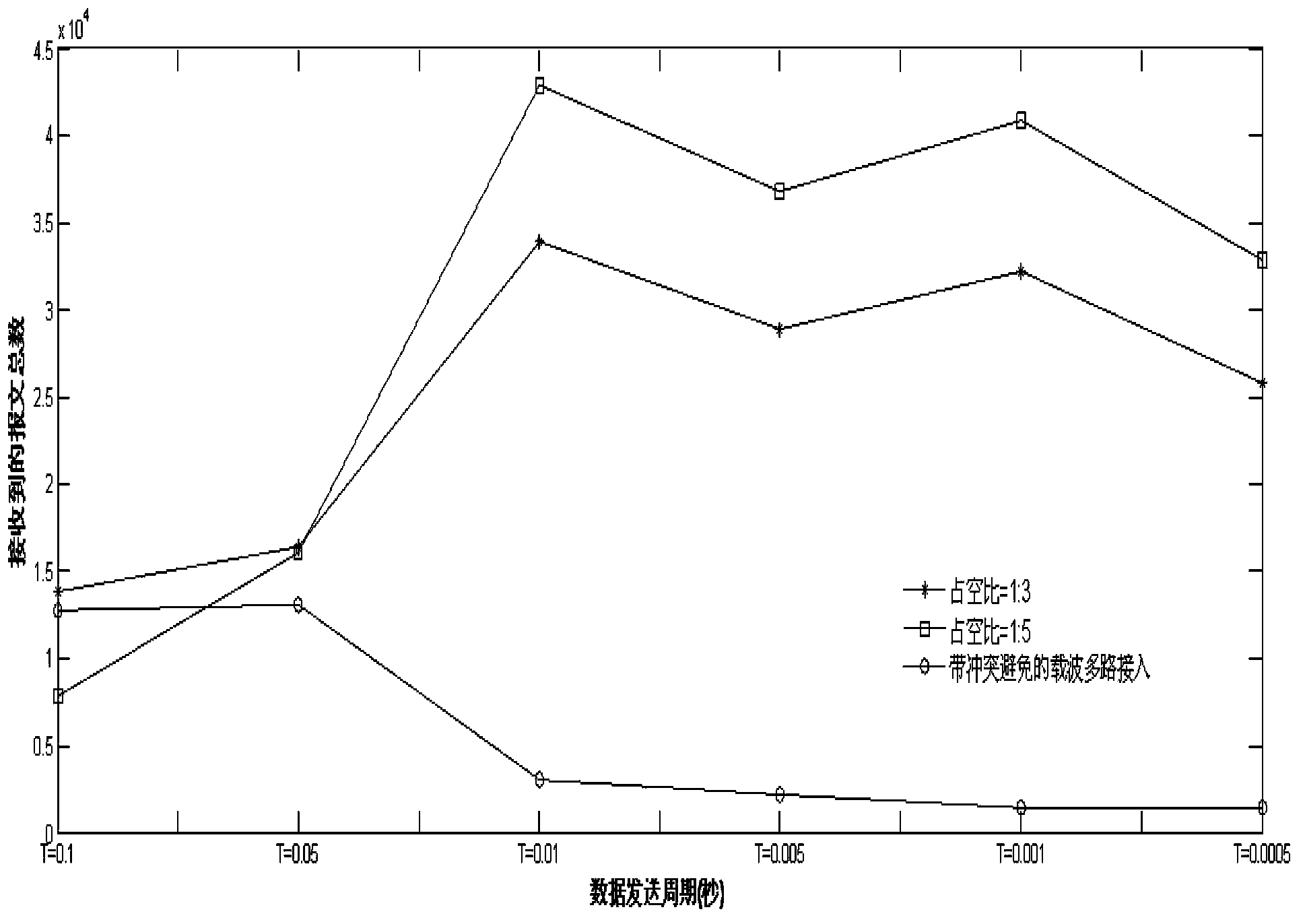 High bandwidth data transmission method in wireless ad hoc network