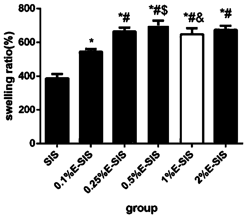 Preparation method of epigallocatechin gallate cross-linked small intestinal submucosa guided bone regeneration membrane