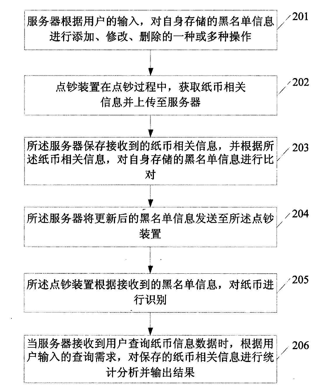 Counterfeit money information management method and system