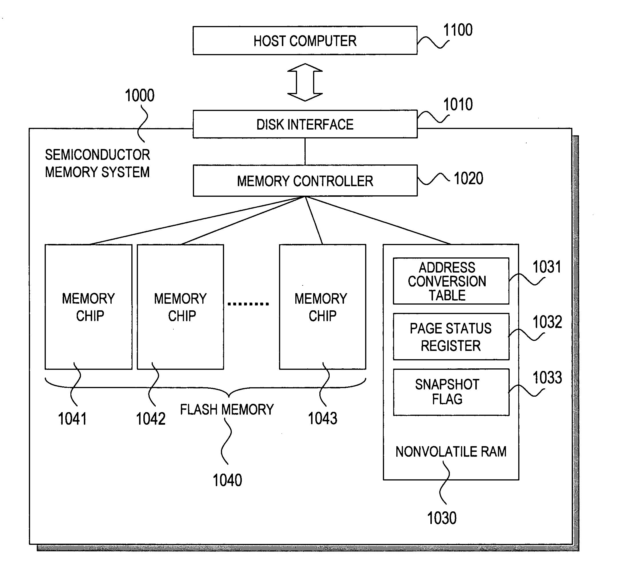 Semiconductor memory system having a snapshot function