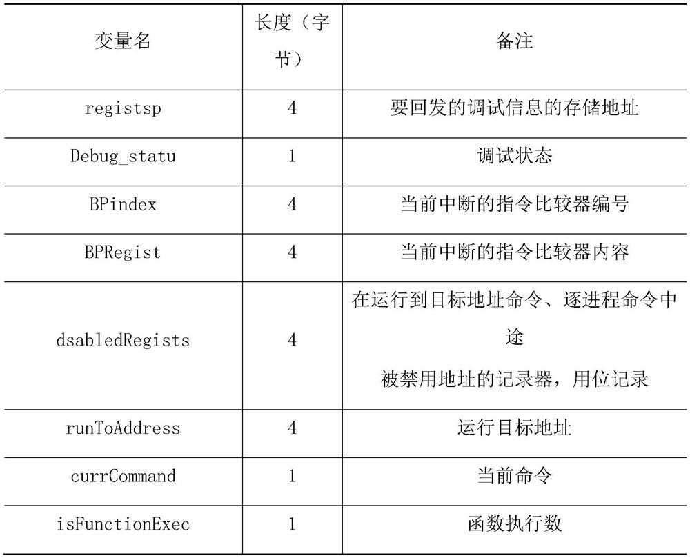 Remote software debugging method for embedded terminal