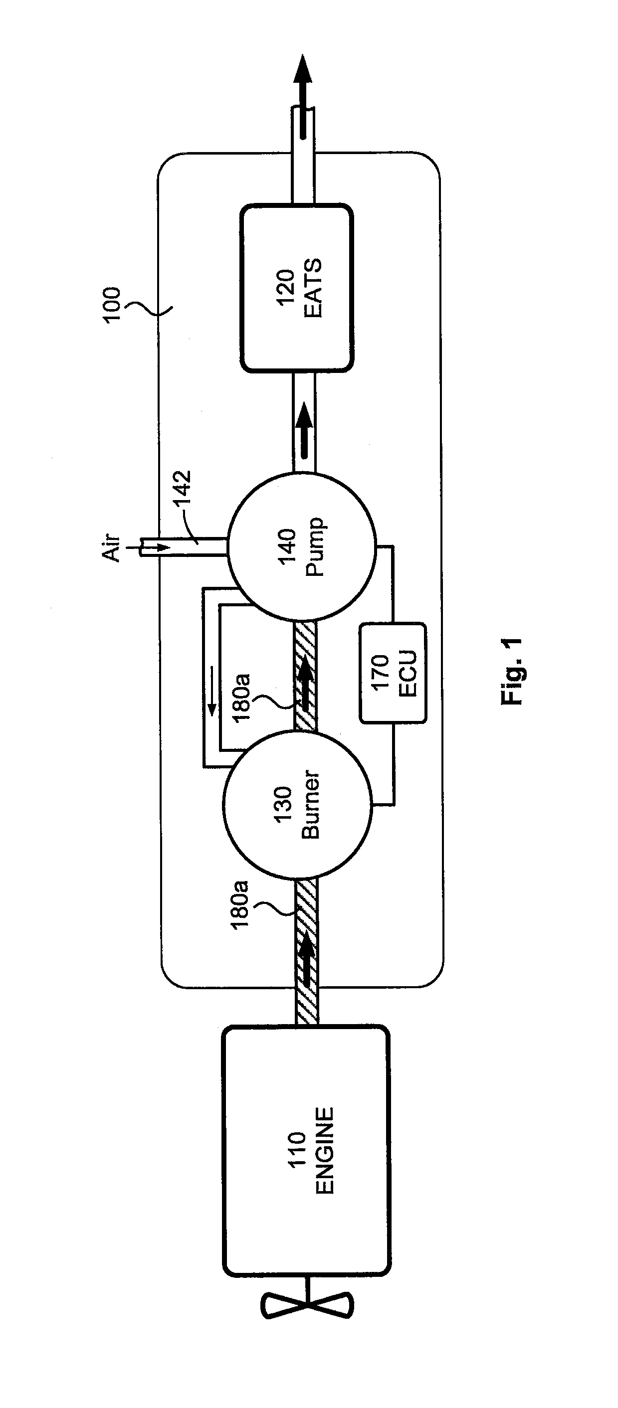 Exhaust gas after treatment system with temperature control