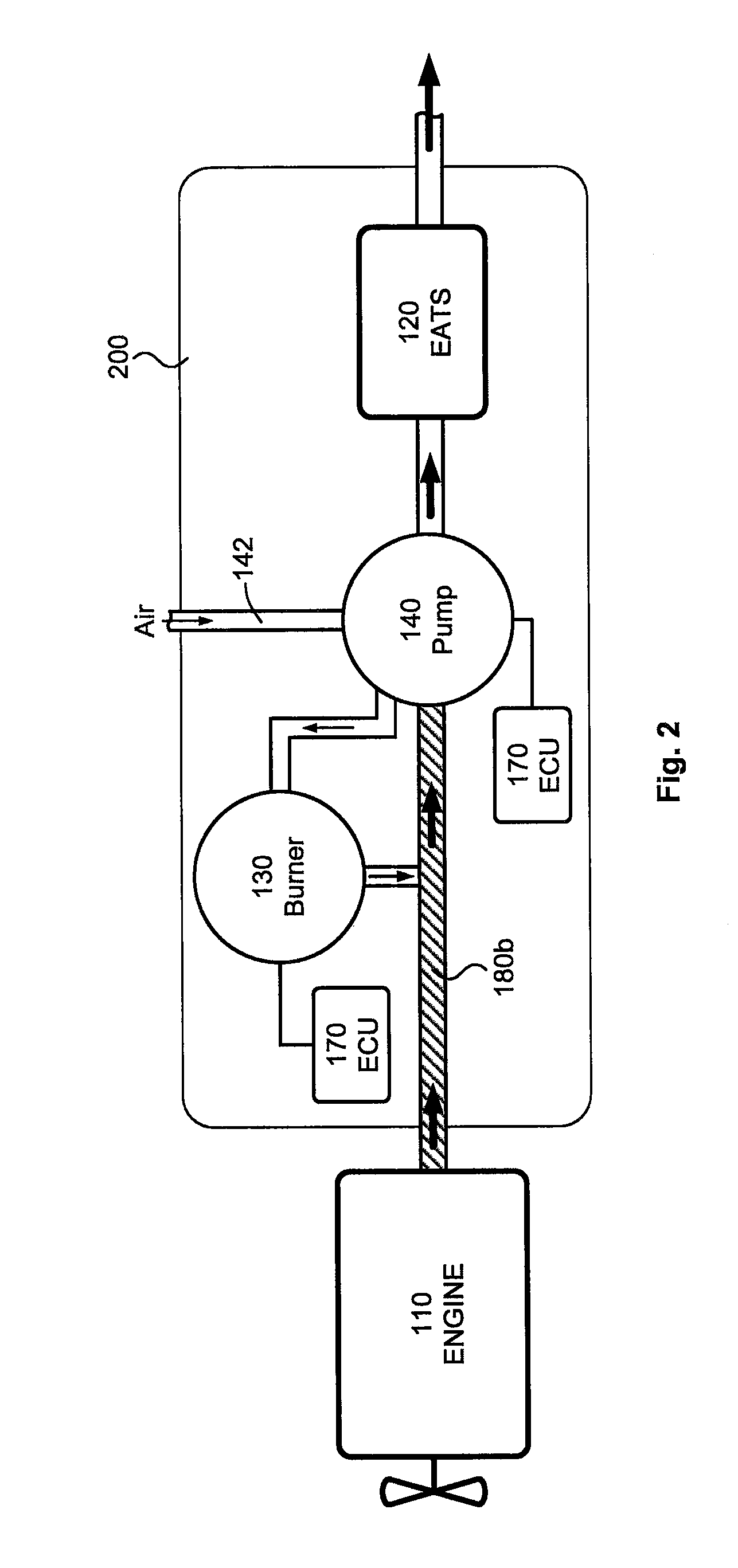 Exhaust gas after treatment system with temperature control