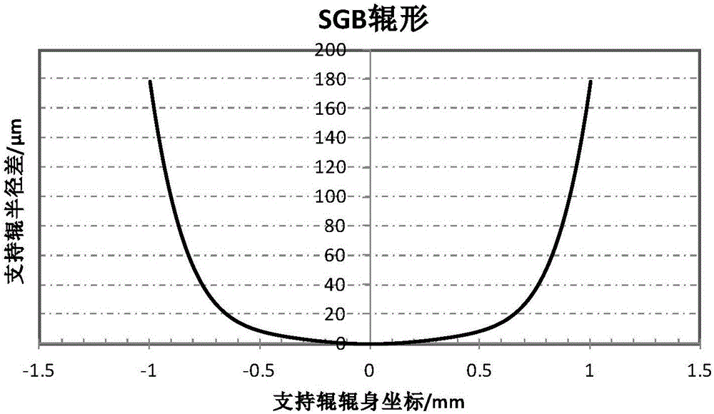 Method for controlling orange peel reticulate pattern defects on surface of strip steel