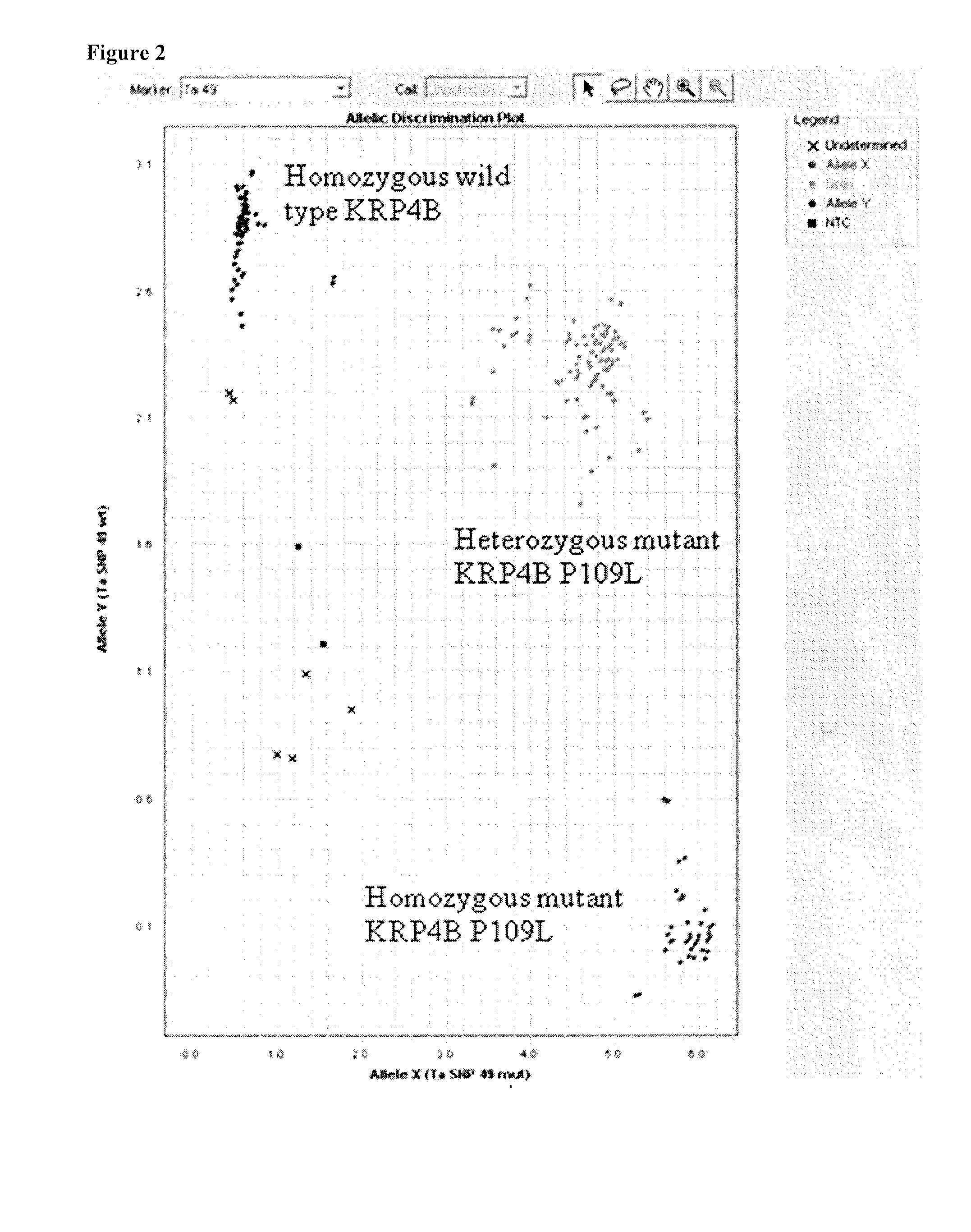 Identification and the use of krp mutants in plants