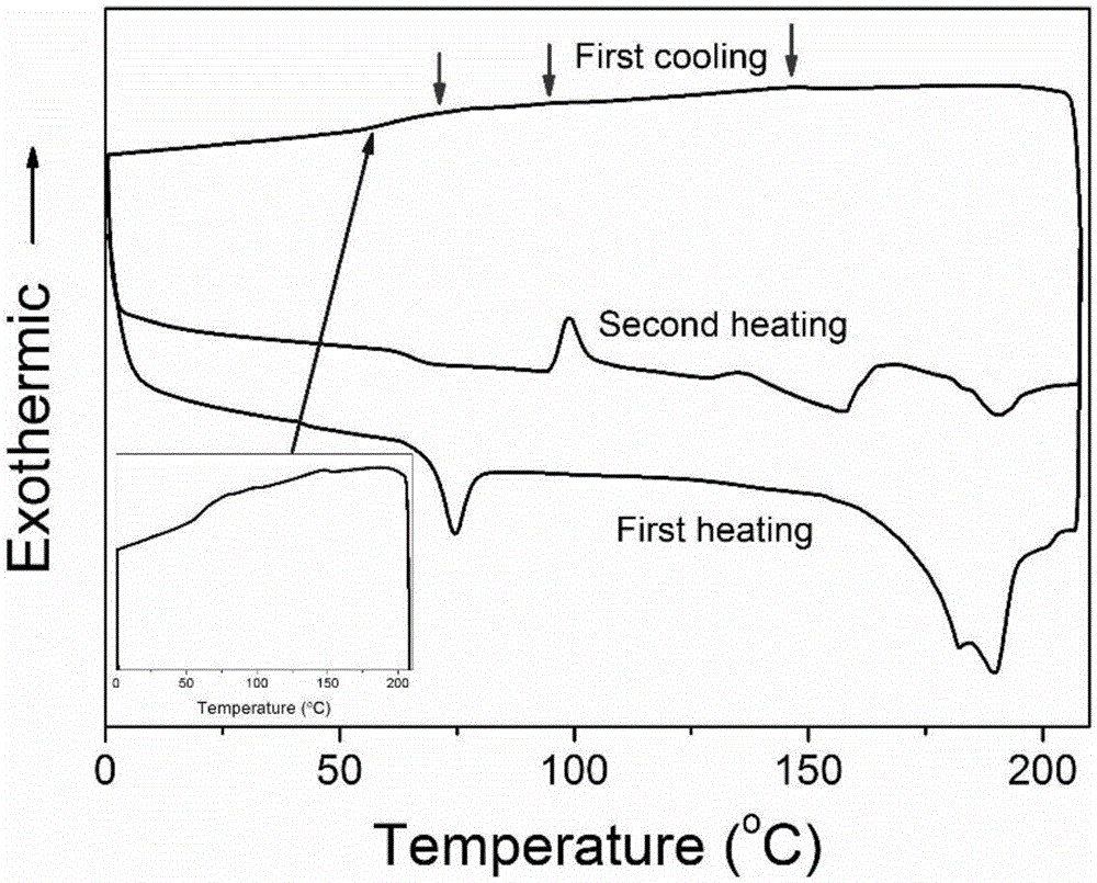 Synthesis of novel aggregation-induced emission liquid crystal materials, and applications of novel aggregation-induced emission liquid crystal materials in blue organic electroluminescent diodes