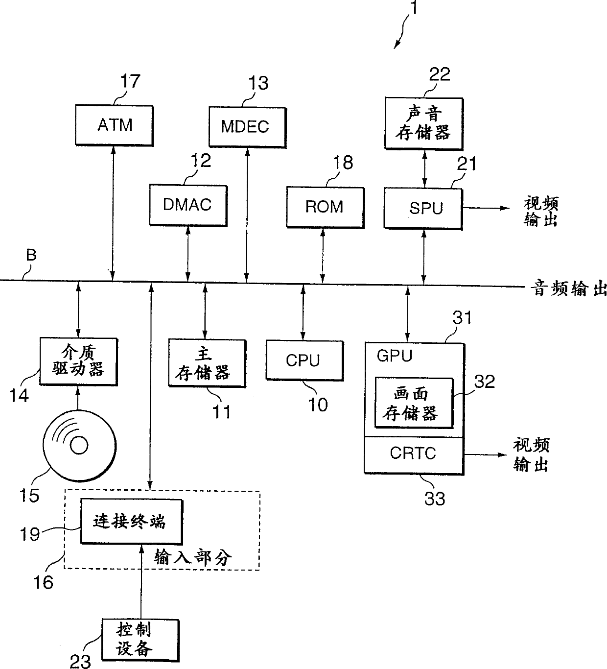 Recreation equipment with picture and sound control system