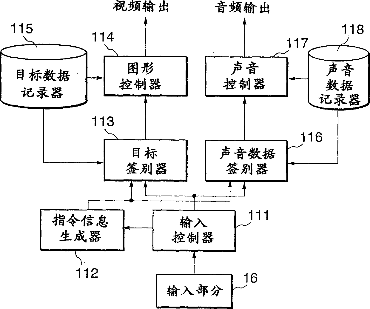 Recreation equipment with picture and sound control system