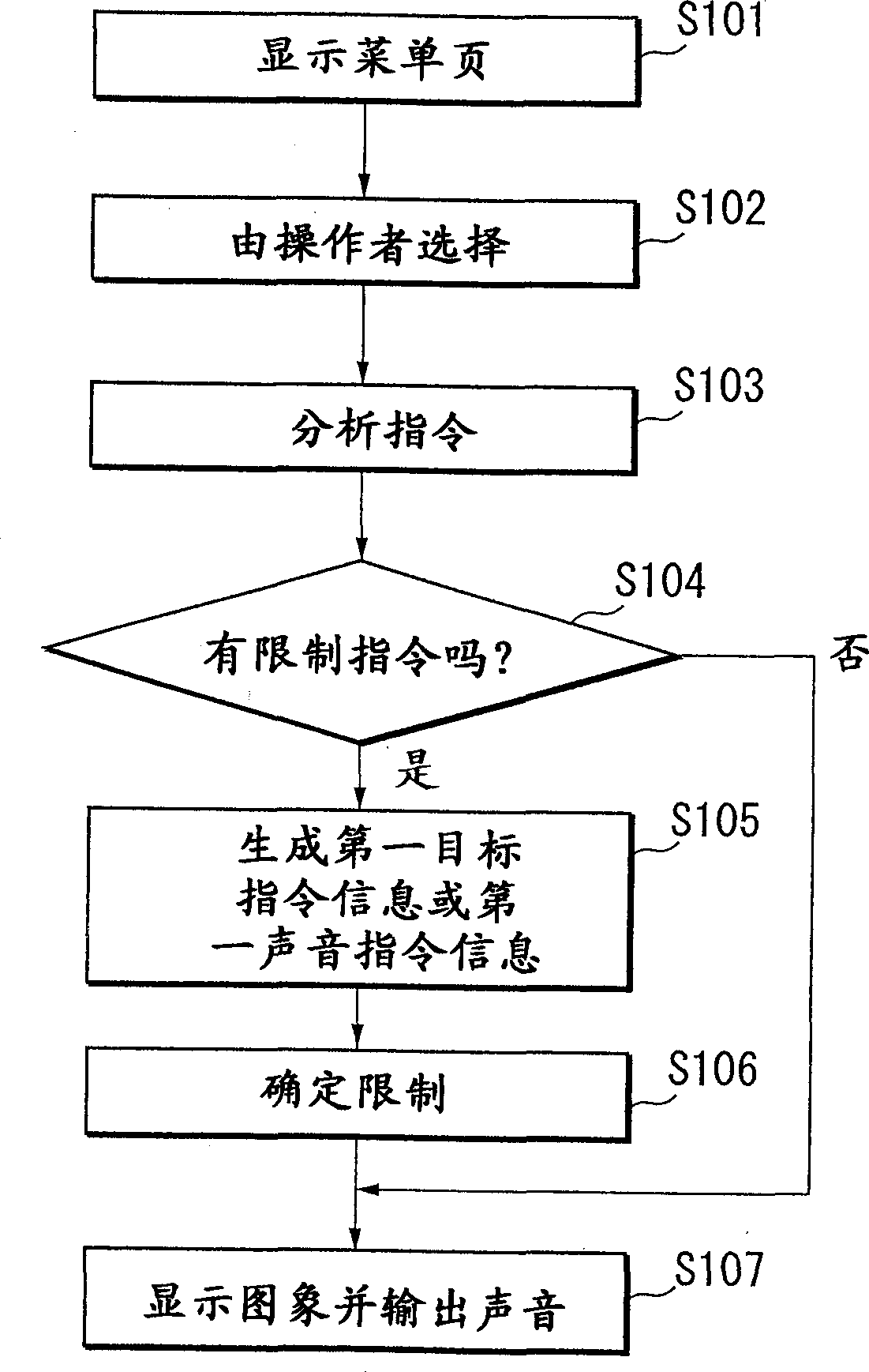 Recreation equipment with picture and sound control system