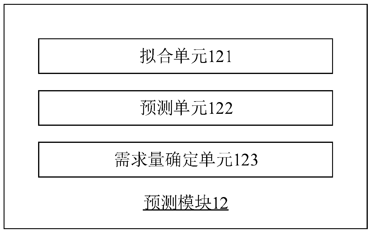 Intelligent capacity expanding and shrinking method and device, computer equipment and storage medium