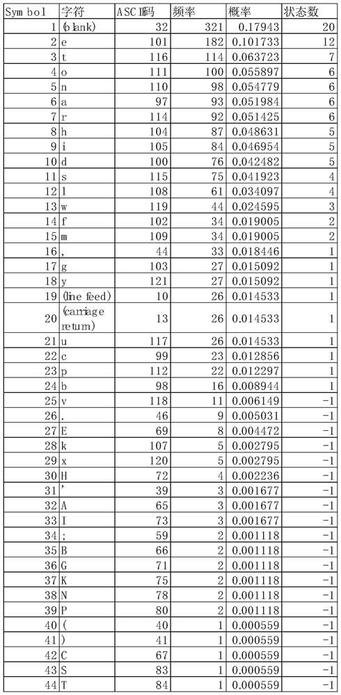 Multi-character finite entropy coding method, device and equipment and readable medium