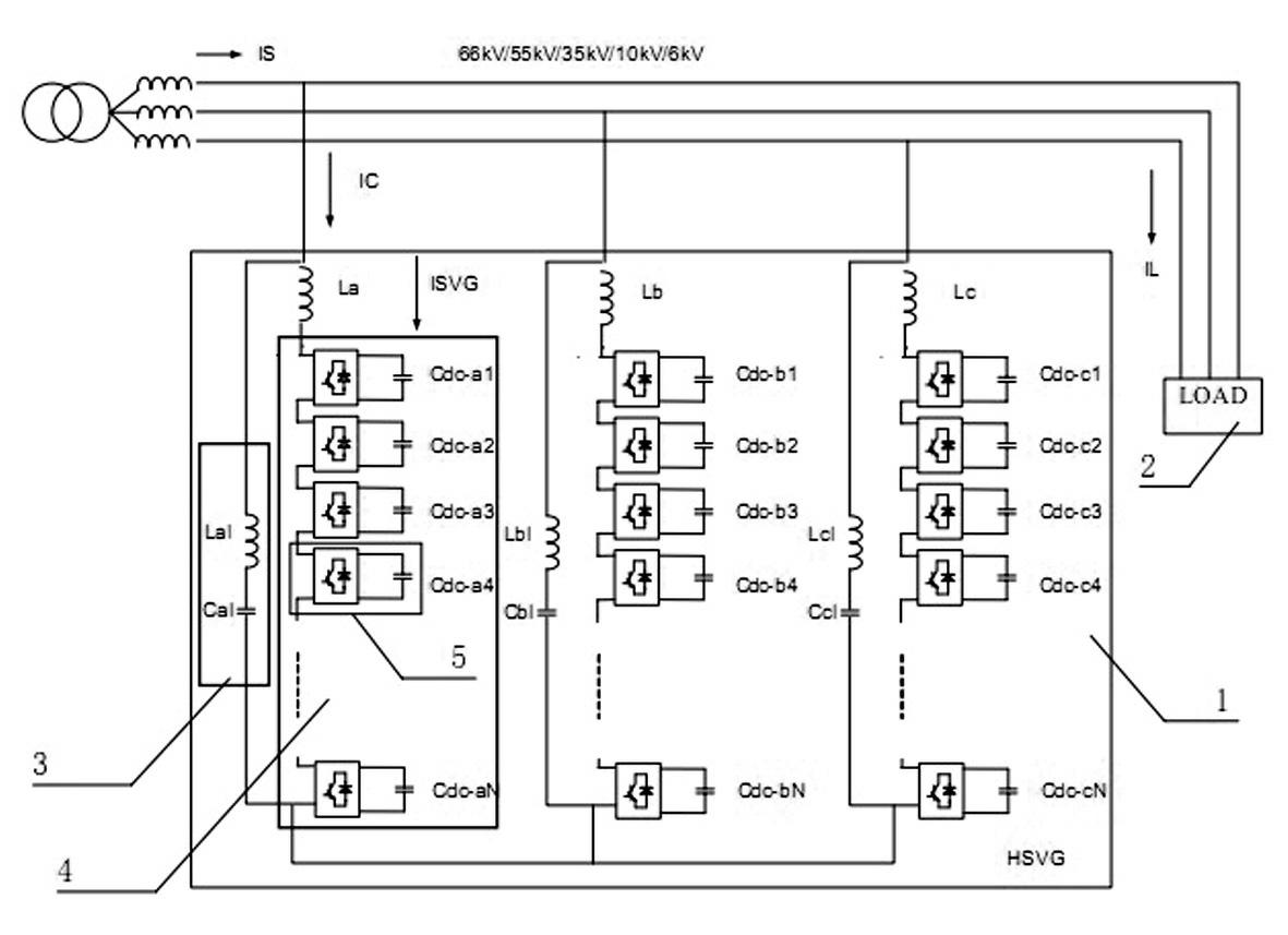 High-voltage direct-hanging type scalable vector graphics (SVG) comprehensive control device and comprehensive control method