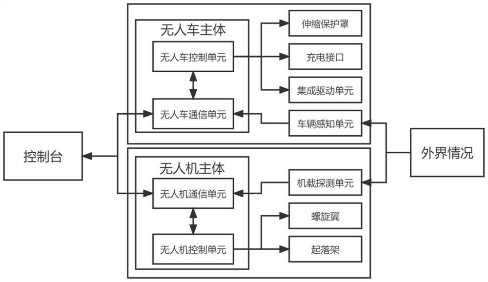 Land-air cooperative investigation and detection system