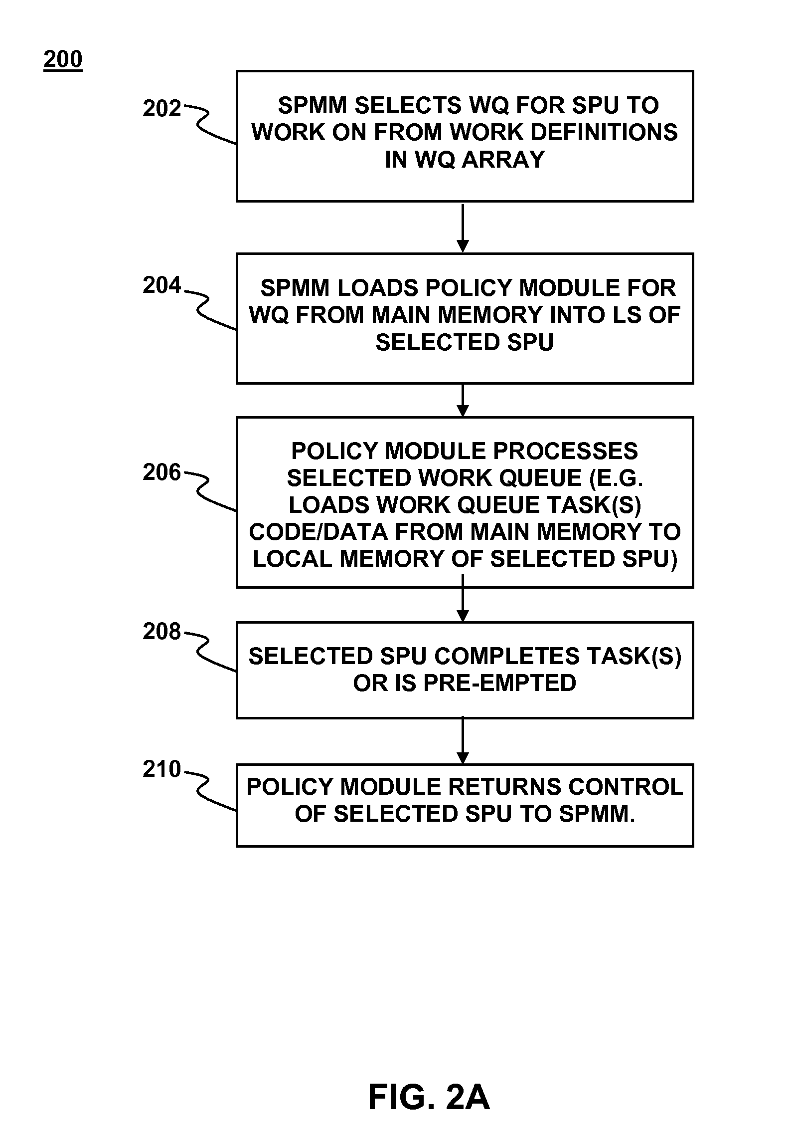 Cell processor methods and apparatus