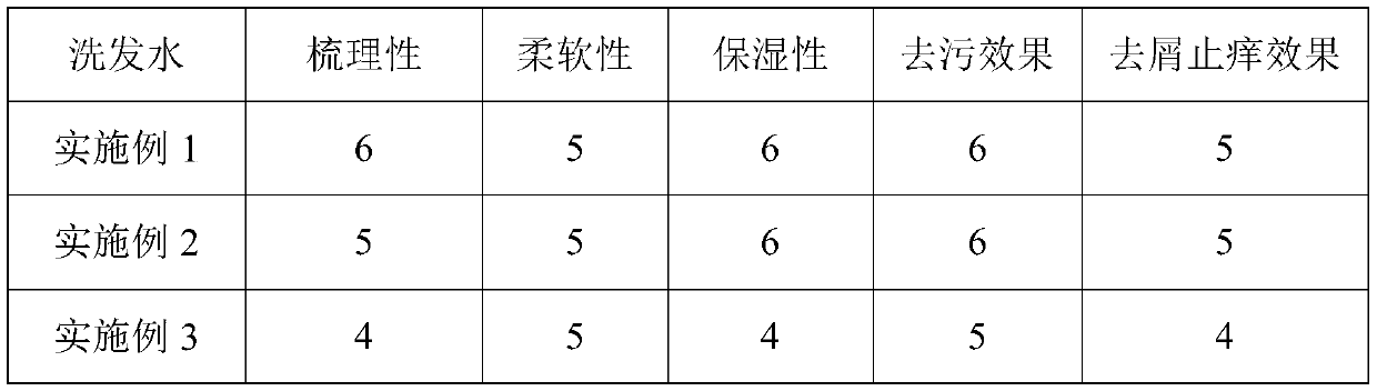 Silicone-oil-free amino acid nourishing and smoothening shampoo and preparation method thereof