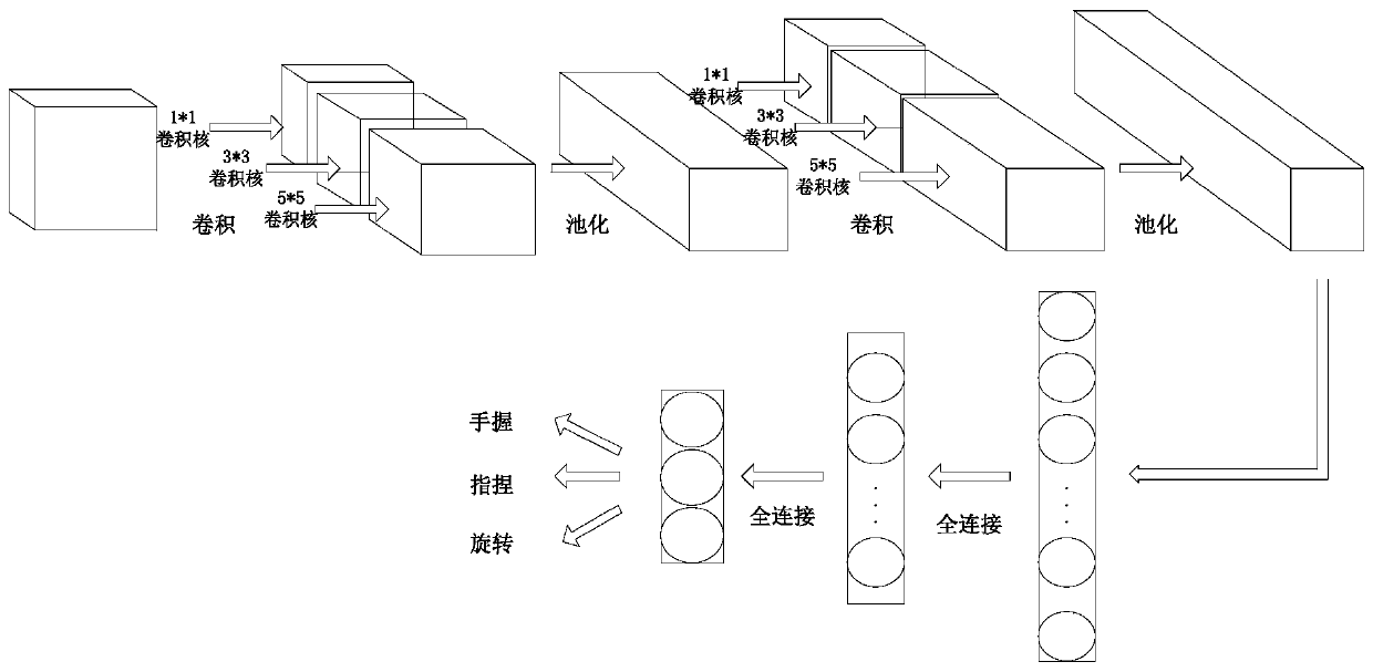 Artificial hand control method based on deep learning