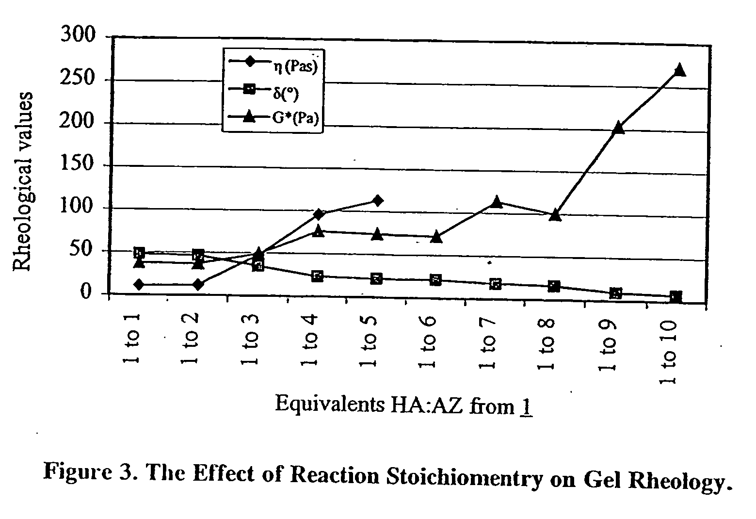 Cross-linked hyaluronate compounds