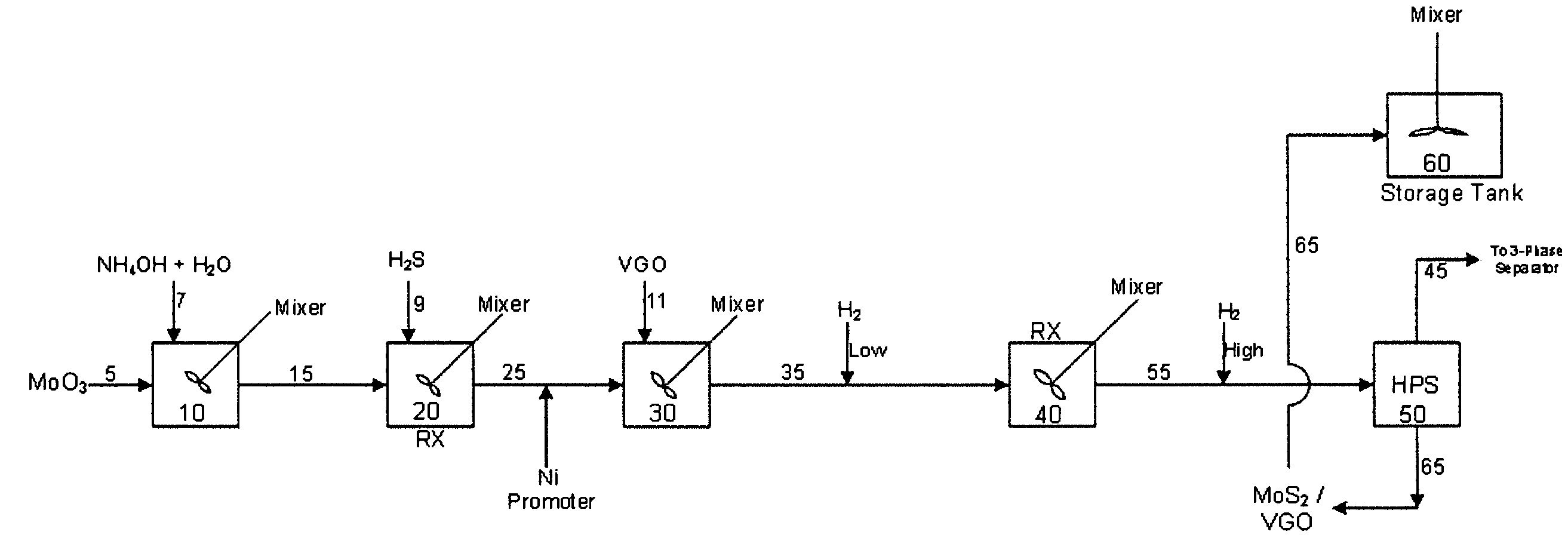 Process for producing tailored synthetic crude oil that optimize crude slates in target refineries