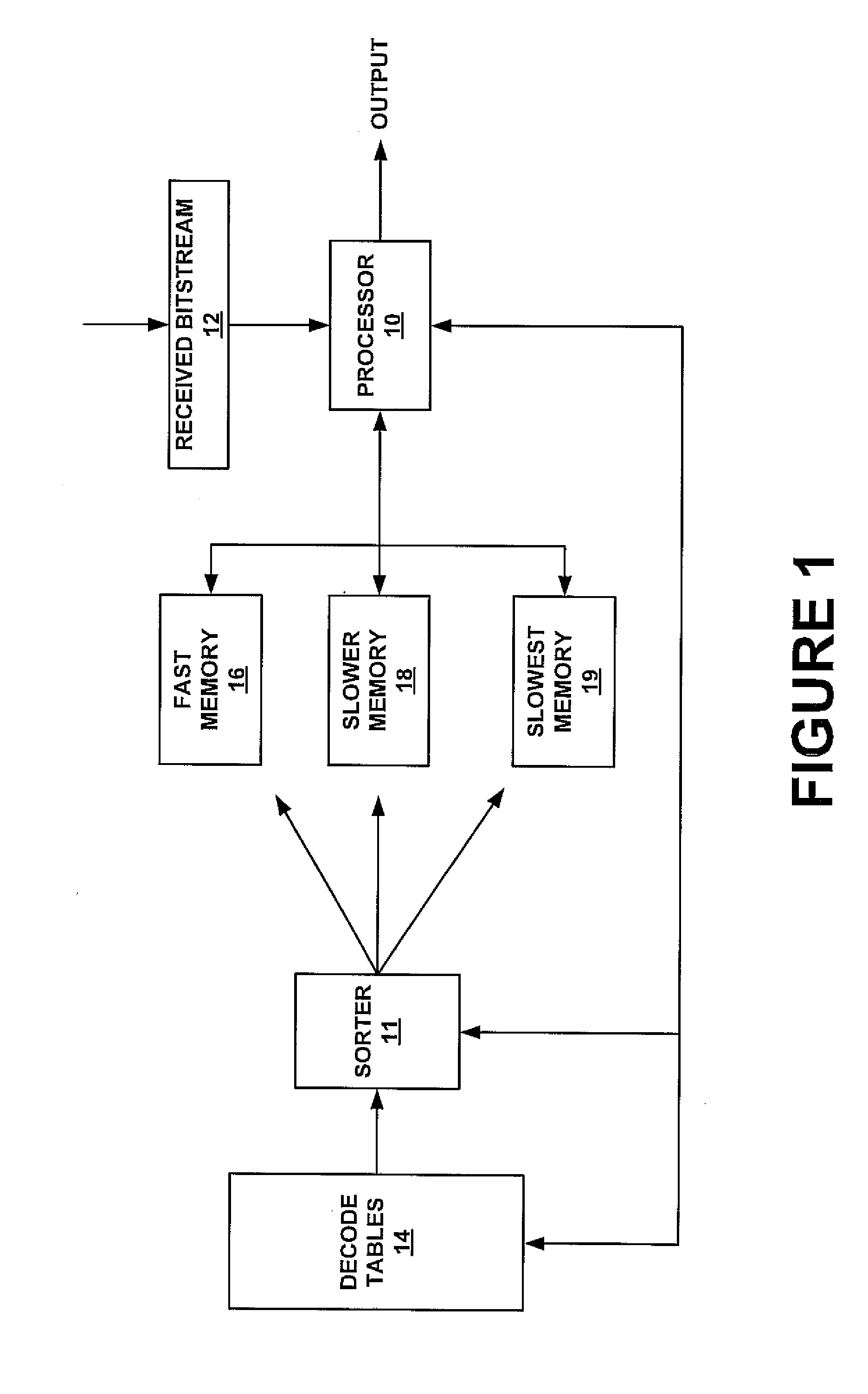 Optimization of decoder memory usage for vlc tables