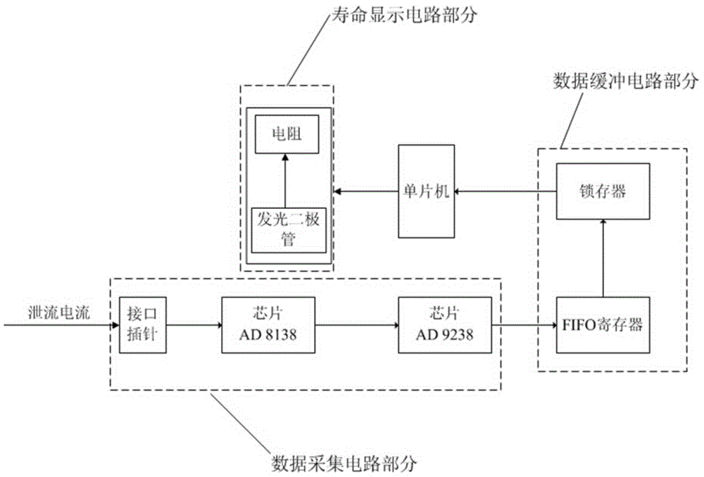 Data acquisition device in surge protection device