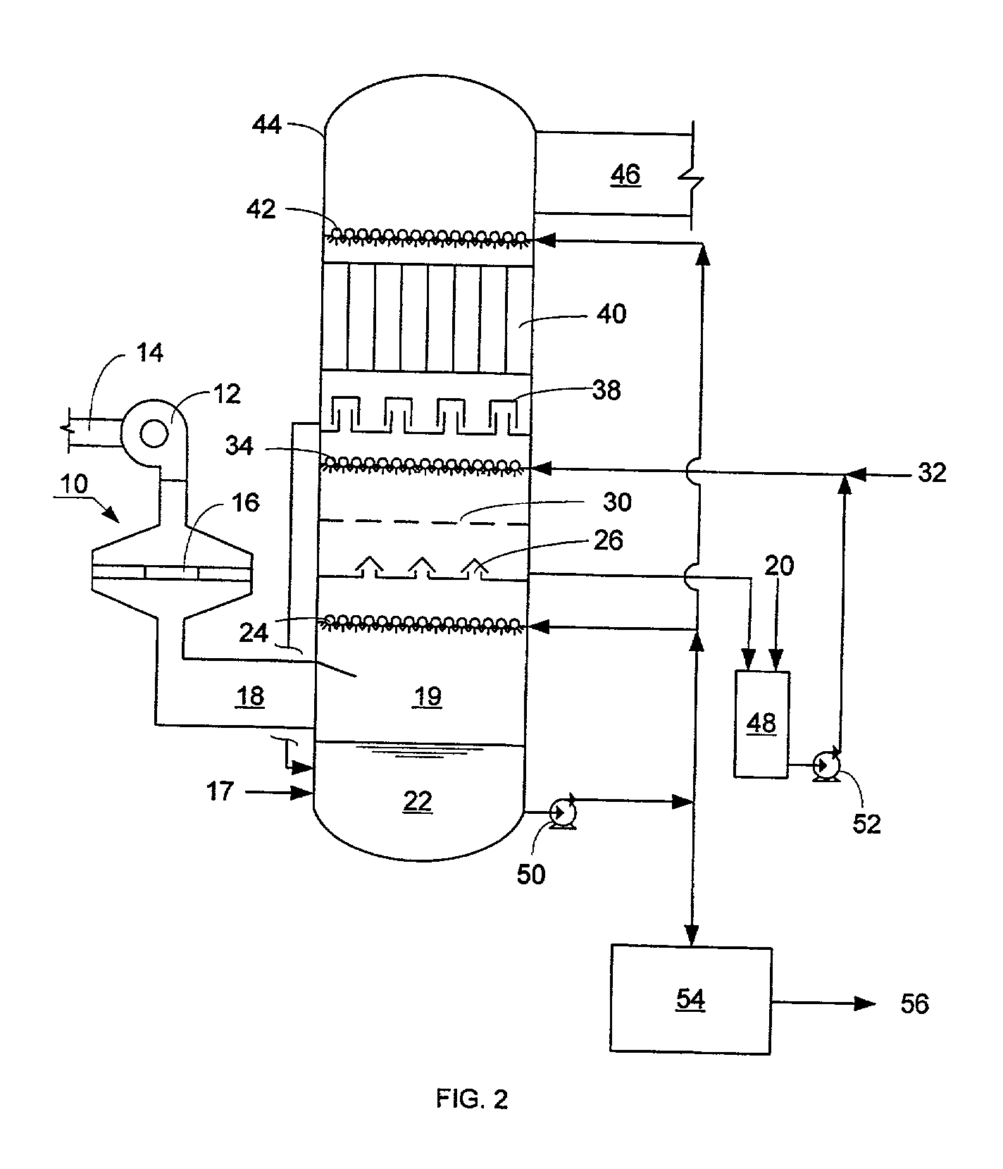 NOx, Hg, and SO2 removal using alkali hydroxide