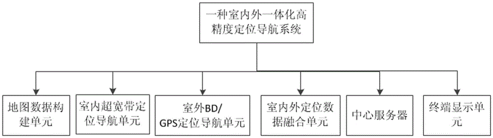 Indoor and outdoor integrated high-precision positioning and navigation system as well as positioning method thereof