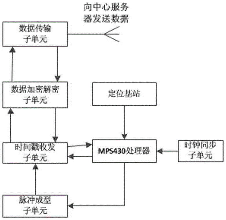 Indoor and outdoor integrated high-precision positioning and navigation system as well as positioning method thereof