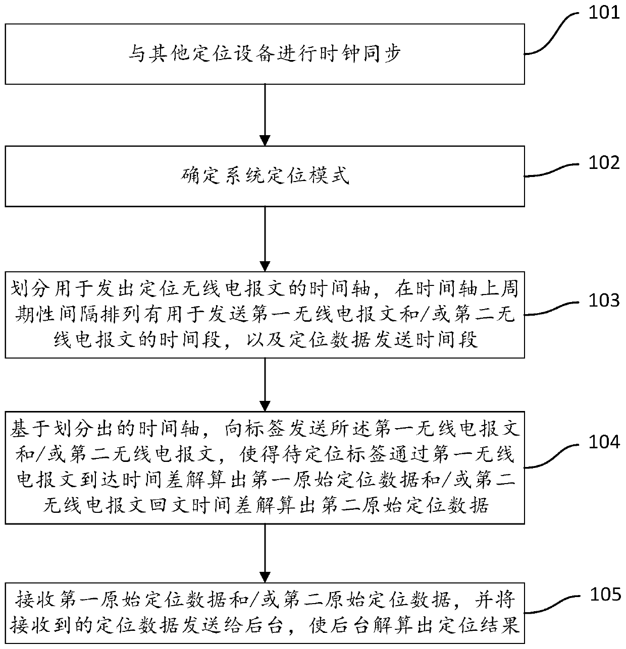 Positioning method, computer equipment and readable storage medium