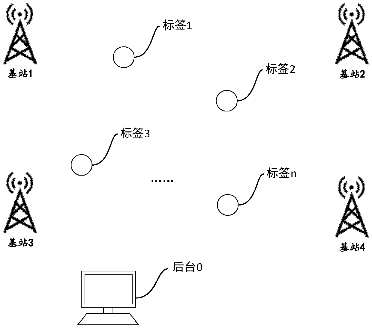 Positioning method, computer equipment and readable storage medium