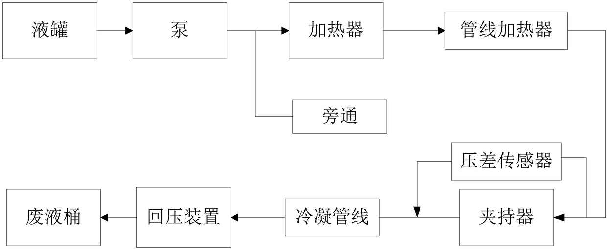 Evaluation method of carbonatite reservoir volume acid fracturing flow guiding capacity