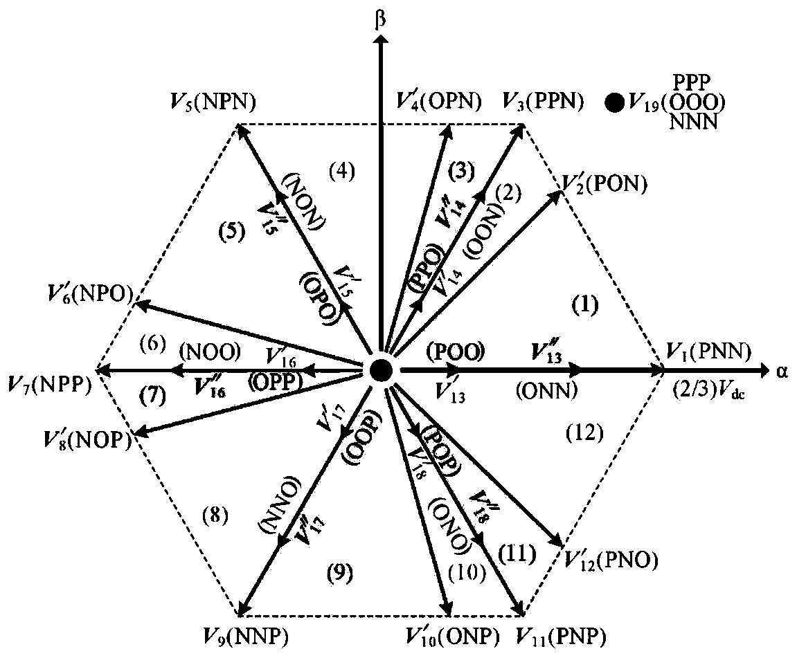 Improved model predictive torque control method of NPC three-level converter-PMSM system