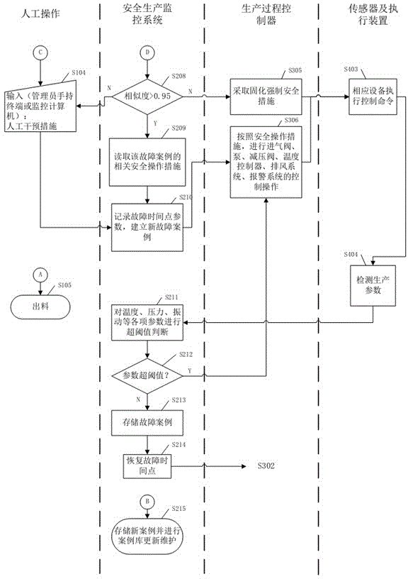 Safety production monitoring system and method for NdFeBH crushing equipment