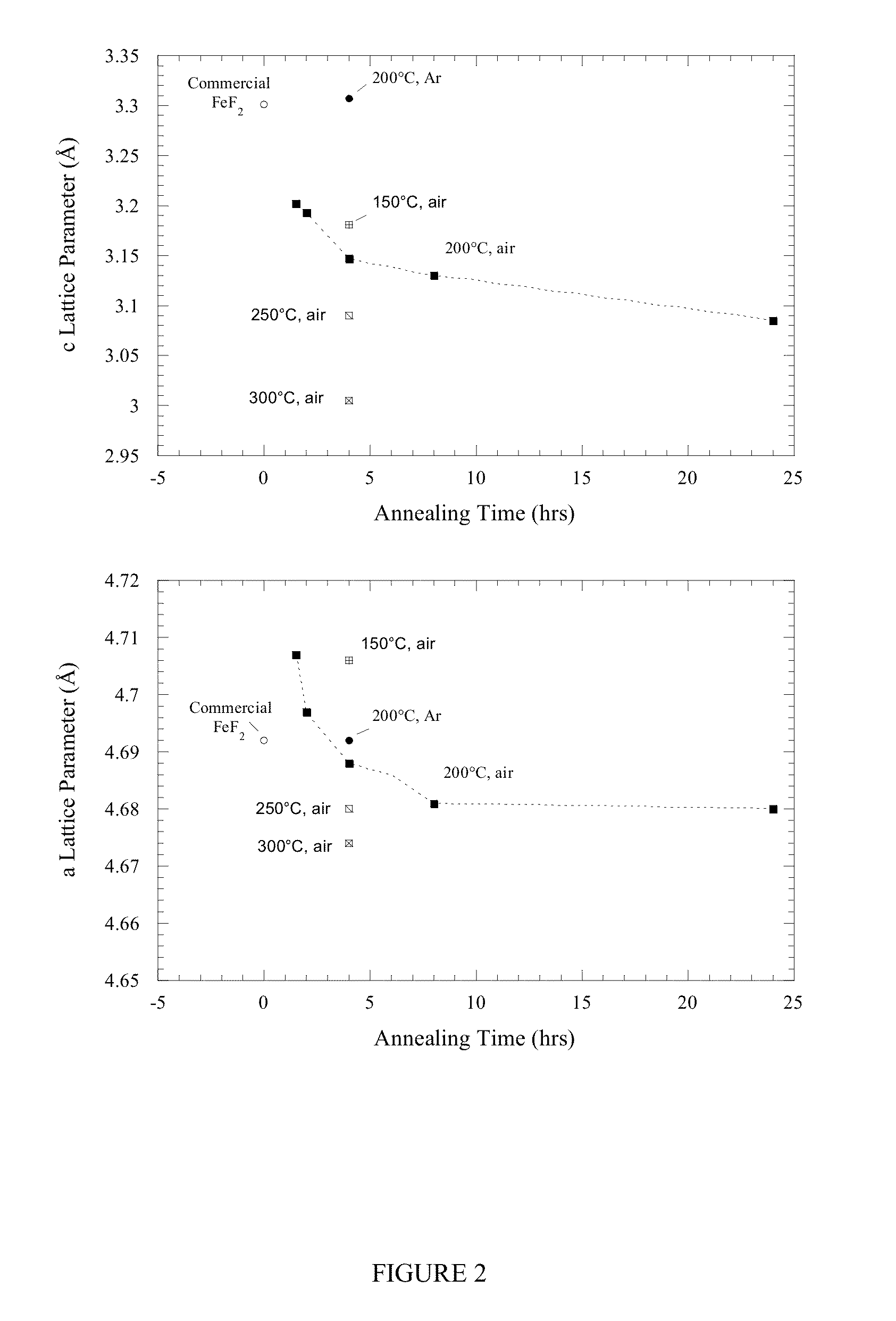 Iron oxyfluoride electrodes for electrochemical energy storage