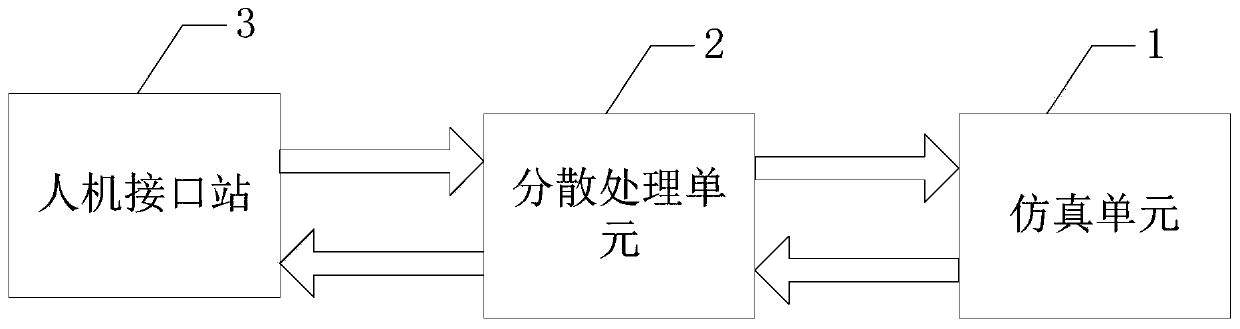 Control logic verification platform for million-capacity-grade turbine island