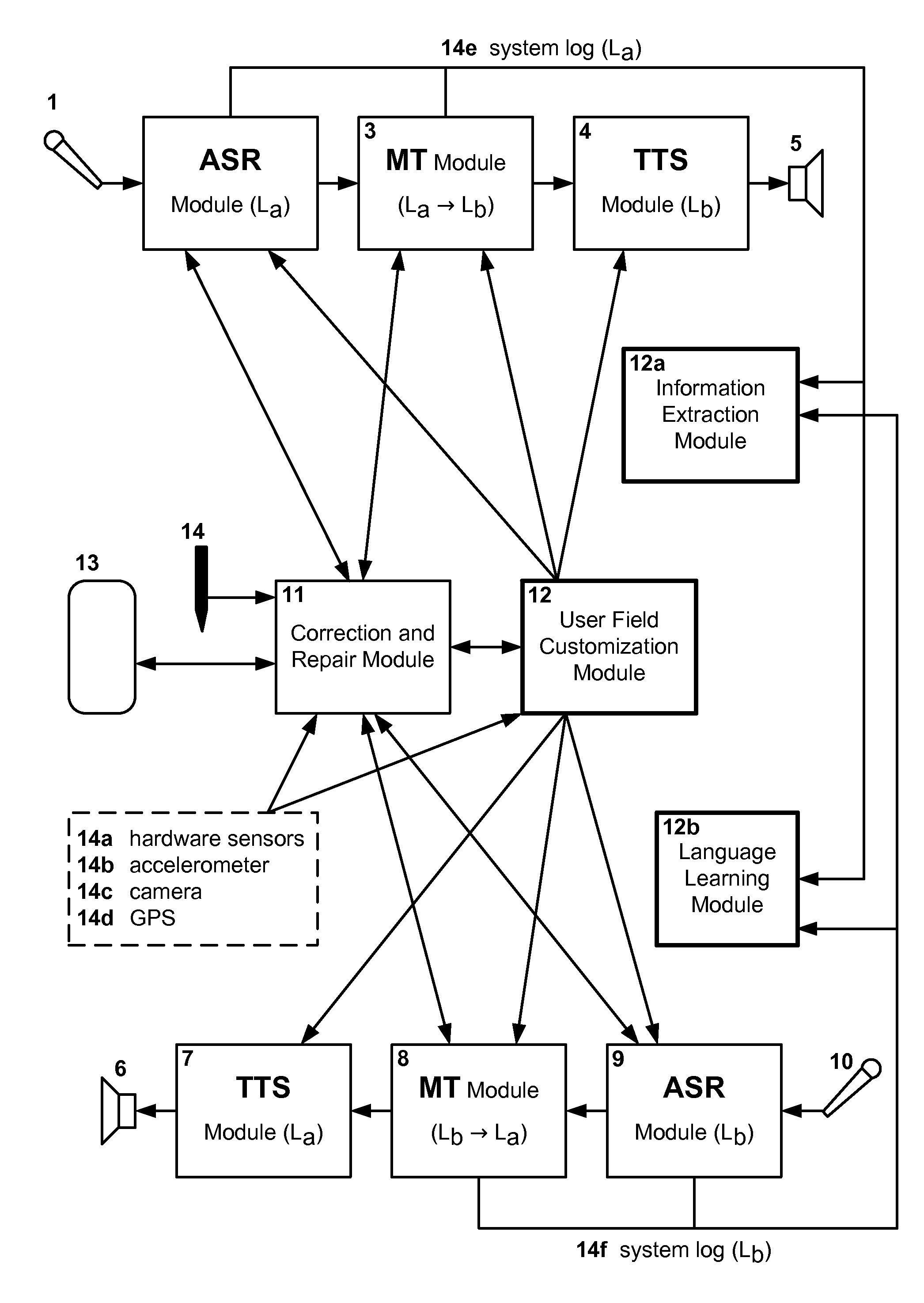 Translation system information extraction