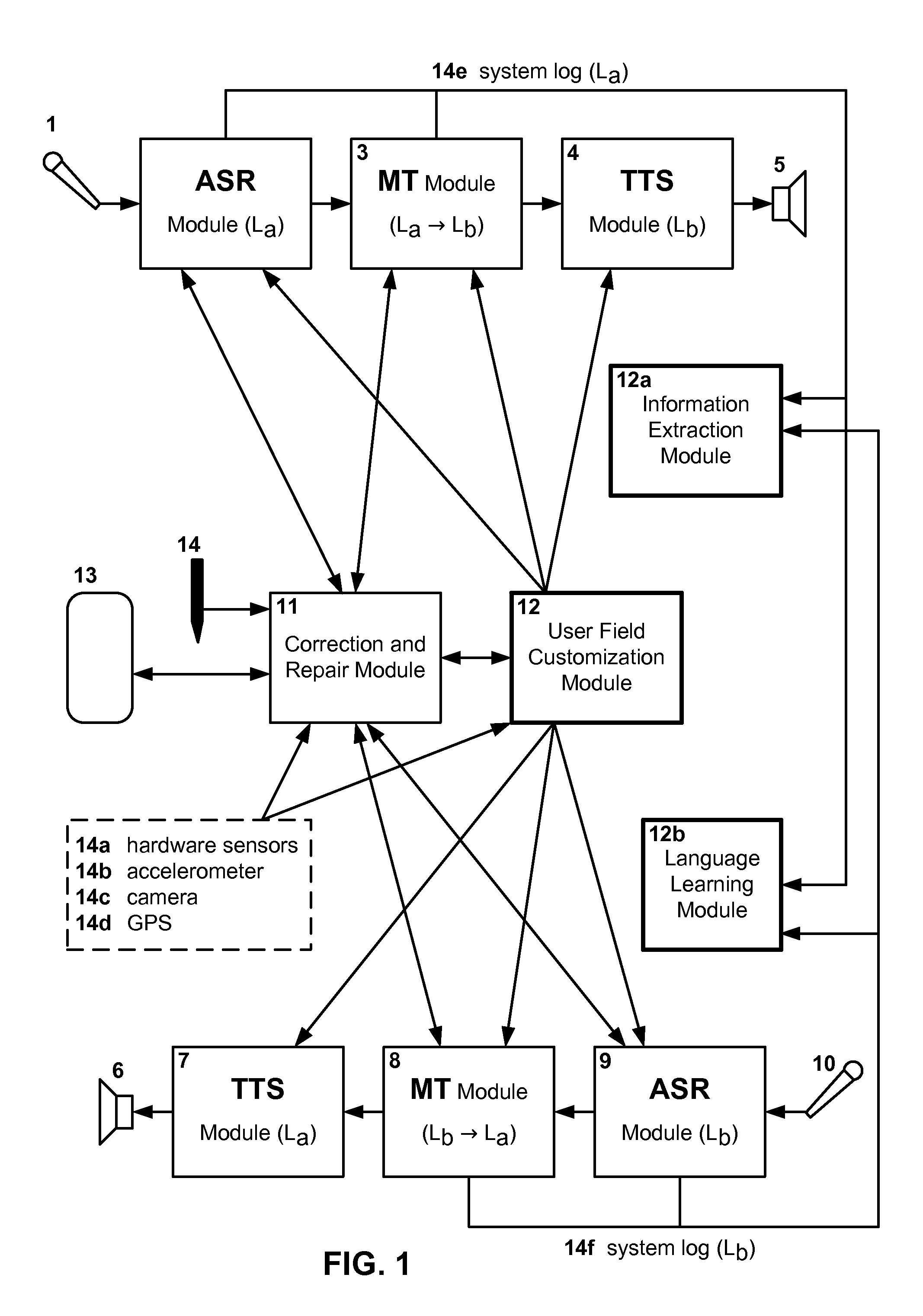 Translation system information extraction