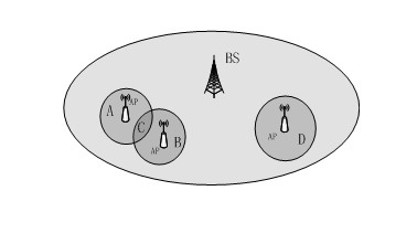 Heterogeneous network vertical handover method based on network joint effect optimization and load balancing