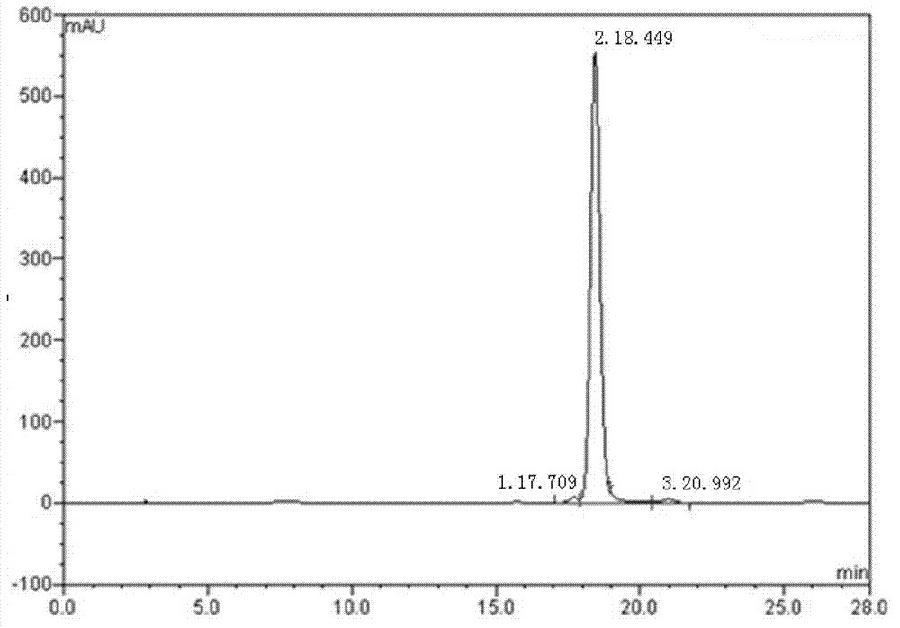 Chrysene refining method