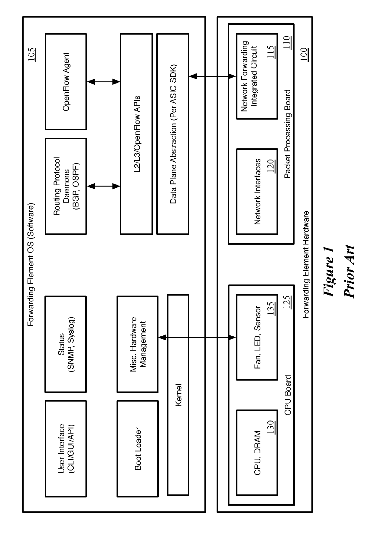 Execution of Packet-Specified Actions at Forwarding Element