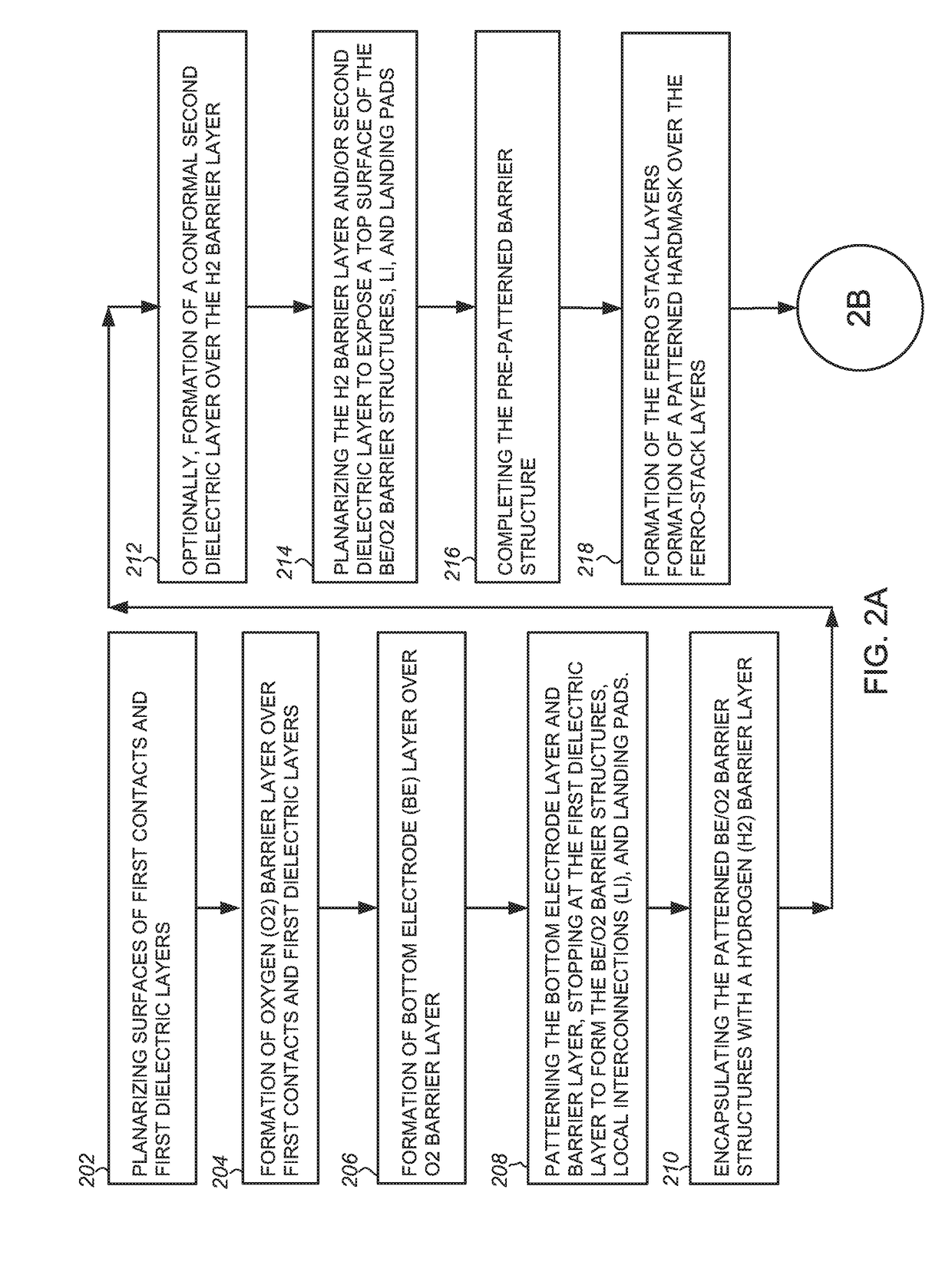 Method for fabricating ferroelectric random-access memory on pre-patterned bottom electrode and oxidation barrier