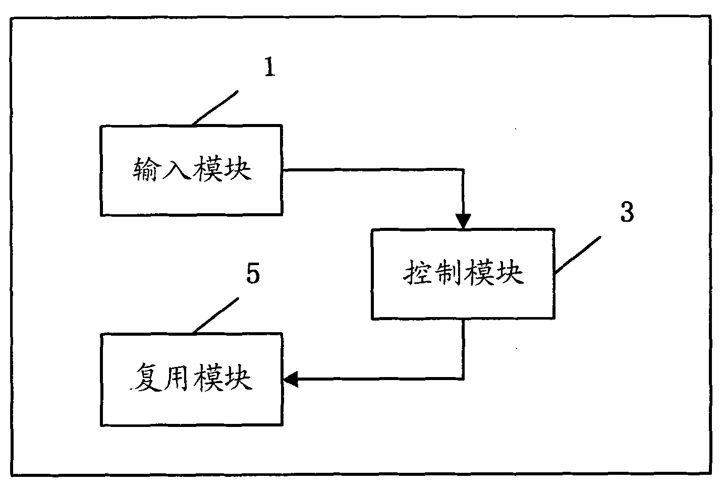 Multi-program multiplexing method and equipment