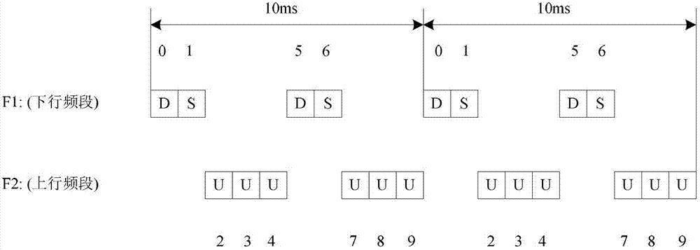 A Method for Transmitting TDD Frames on Symmetric Spectrum