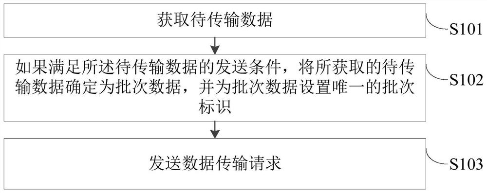 Data transmission method, data storage method, device, server and storage medium