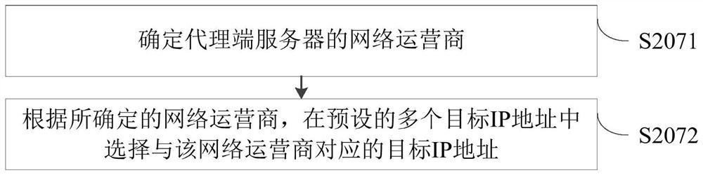 Data transmission method, data storage method, device, server and storage medium