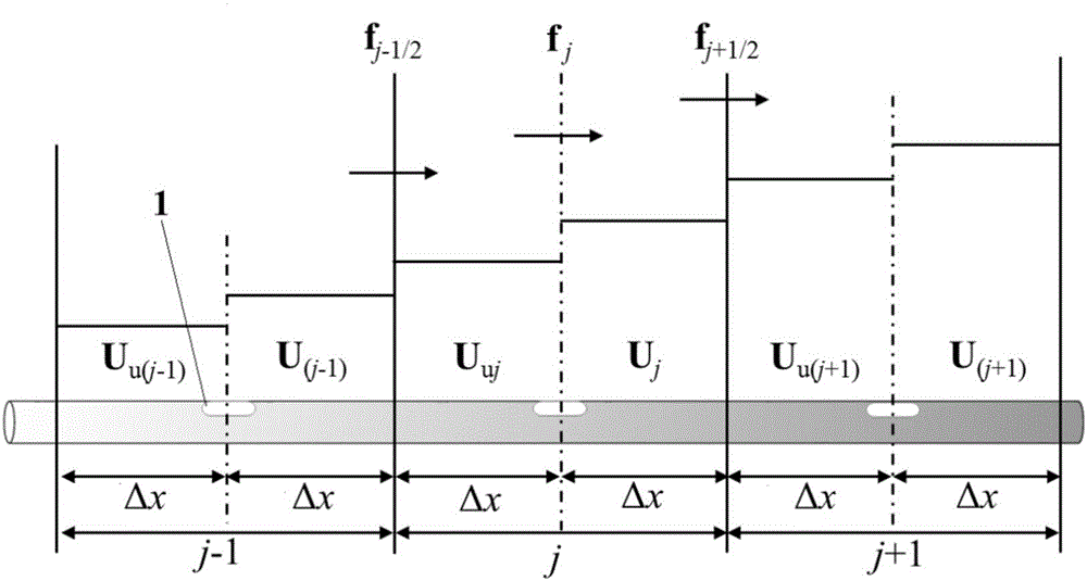 Finite-volume-method-based simulation method of cavitation flow in water pipe