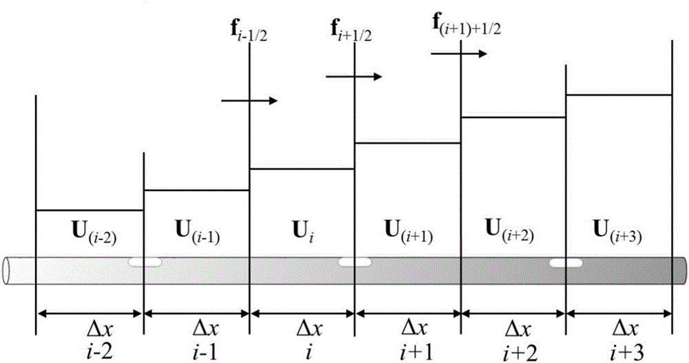 Finite-volume-method-based simulation method of cavitation flow in water pipe