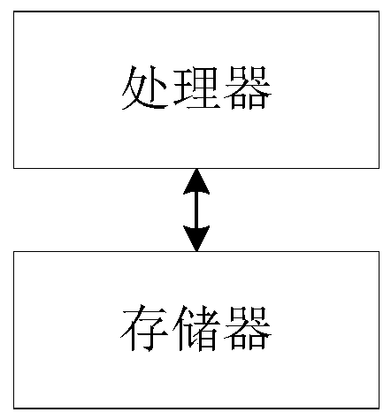 Commodity automatic identification method, system and device and storage medium