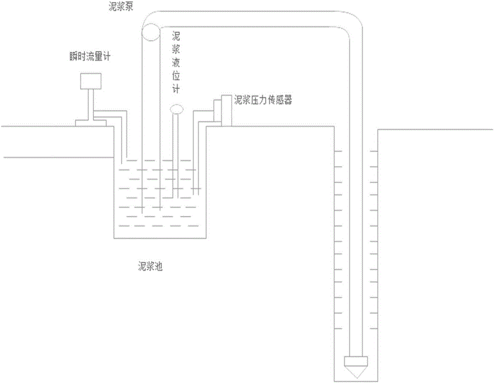 Real time monitor method for early stage well kick overflow based on transient flow