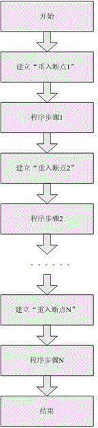 ARM embedded type control system and control method based on redundancy architecture