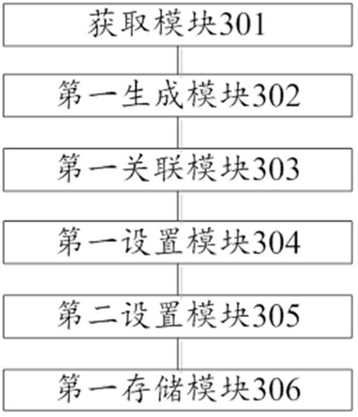 Modeling method and device based on event network and electronic equipment